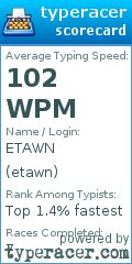 Scorecard for user etawn