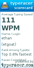 Scorecard for user etgoat