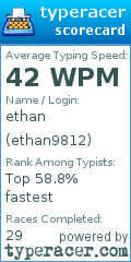Scorecard for user ethan9812