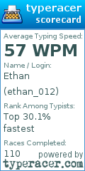Scorecard for user ethan_012