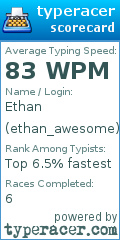 Scorecard for user ethan_awesome