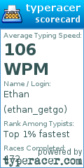 Scorecard for user ethan_getgo