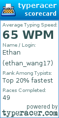 Scorecard for user ethan_wang17