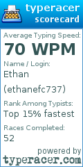 Scorecard for user ethanefc737