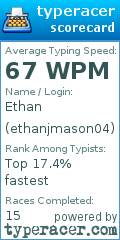 Scorecard for user ethanjmason04