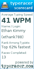 Scorecard for user ethank788