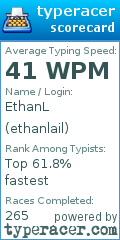 Scorecard for user ethanlail