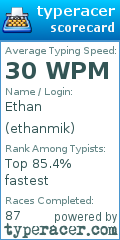 Scorecard for user ethanmik