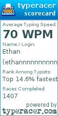 Scorecard for user ethannnnnnnnnnnnn