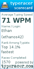 Scorecard for user ethanos42