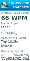 Scorecard for user ethanos_