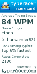 Scorecard for user ethanwander83
