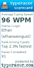 Scorecard for user ethanweingust