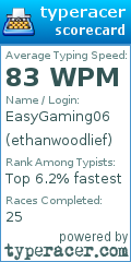 Scorecard for user ethanwoodlief