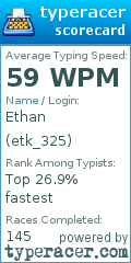 Scorecard for user etk_325
