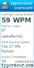 Scorecard for user etkeffer04