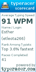 Scorecard for user etleota266