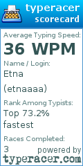 Scorecard for user etnaaaa