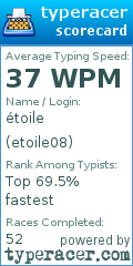 Scorecard for user etoile08