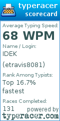 Scorecard for user etravis8081
