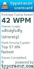Scorecard for user etreretg