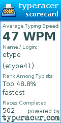 Scorecard for user etype41