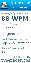 Scorecard for user eugene121