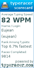 Scorecard for user eujean