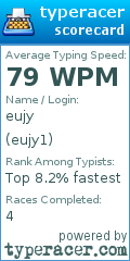 Scorecard for user eujy1