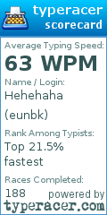 Scorecard for user eunbk