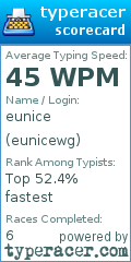 Scorecard for user eunicewg