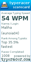 Scorecard for user eunoia04