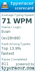 Scorecard for user ev28n88