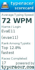 Scorecard for user evae11
