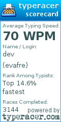 Scorecard for user evafre