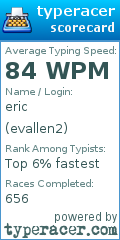 Scorecard for user evallen2