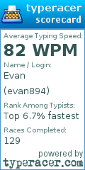 Scorecard for user evan894