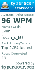 Scorecard for user evan_s_fit