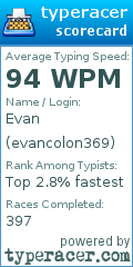 Scorecard for user evancolon369