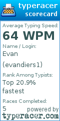 Scorecard for user evandiers1