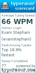 Scorecard for user evanistephani