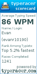 Scorecard for user evanr10190