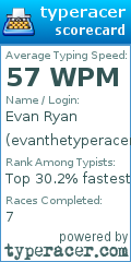 Scorecard for user evanthetyperacer