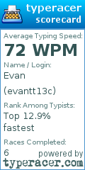 Scorecard for user evantt13c