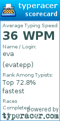 Scorecard for user evatepp