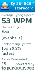 Scorecard for user evenballe