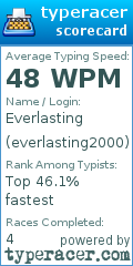 Scorecard for user everlasting2000