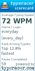 Scorecard for user every_day