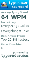 Scorecard for user everythingstudios