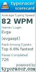 Scorecard for user evgaept